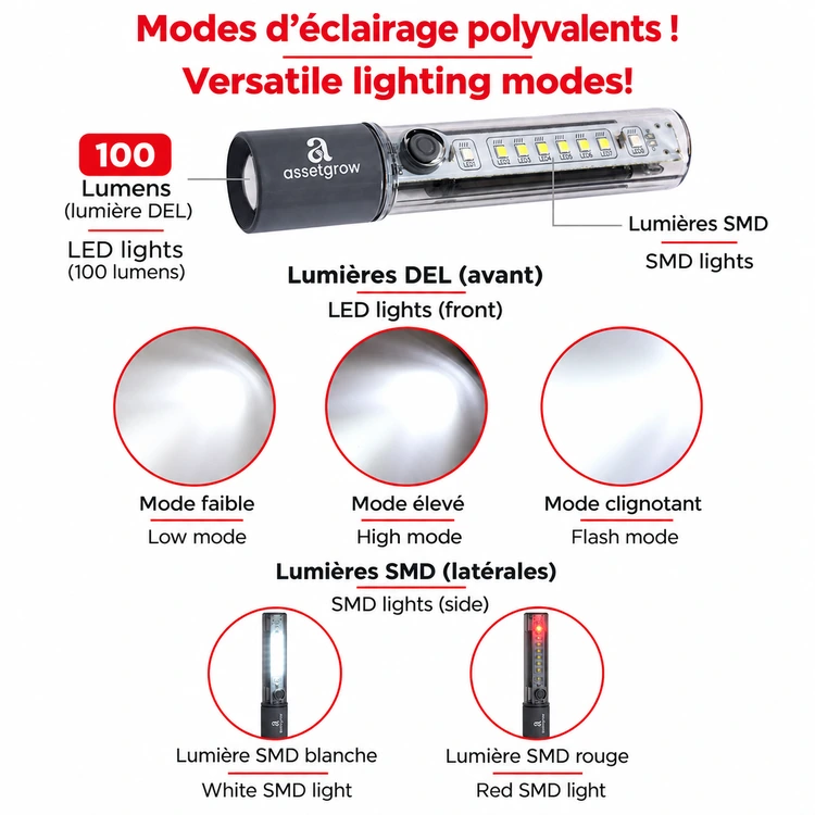 Best Buddy Tools Rechargeable Multi-Mode Zoom Flashlight #4